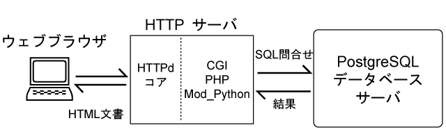 webdb.gif